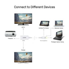 UNITEK MINIDISPLAY PORT TO HDMI 4K ADAPTÖR(Y-6331)