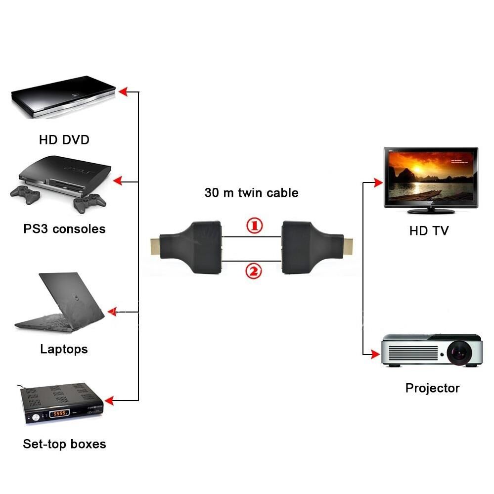 Hdmi RJ45 CAT5 CAT6 Extender Uzatıcı Uzatma Aparatı Adaptör