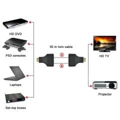 Hdmi RJ45 CAT5 CAT6 Extender Uzatıcı Uzatma Aparatı Adaptör