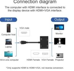 Hdmi To Hdmi + Vga Monitör Çevirici Ps4 Dönüştürücü Switch Splitter Adaptör