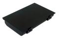 Fujitsu Siemens LifeBook E8420 Notebook Batarya Pil